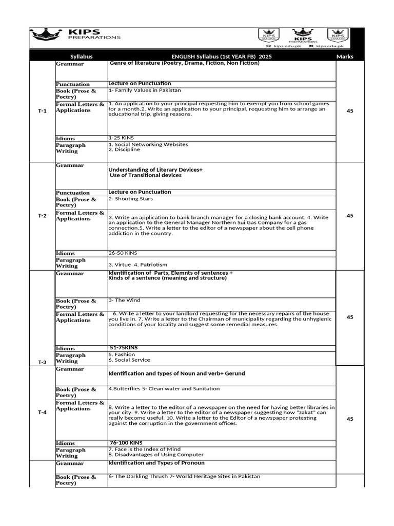 1st Year English Syllabus 2025 | PDF | Language Mechanics | Linguistic ...