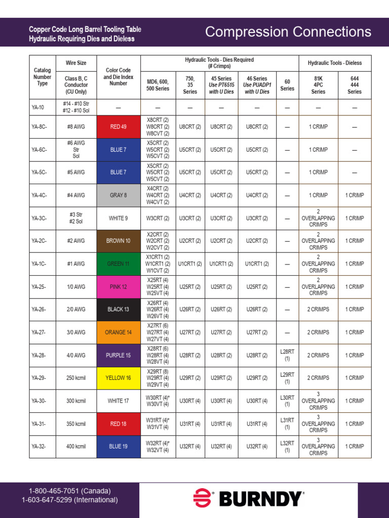Burndy Crimping Instructions and Chart | PDF | Electrical Connector ...