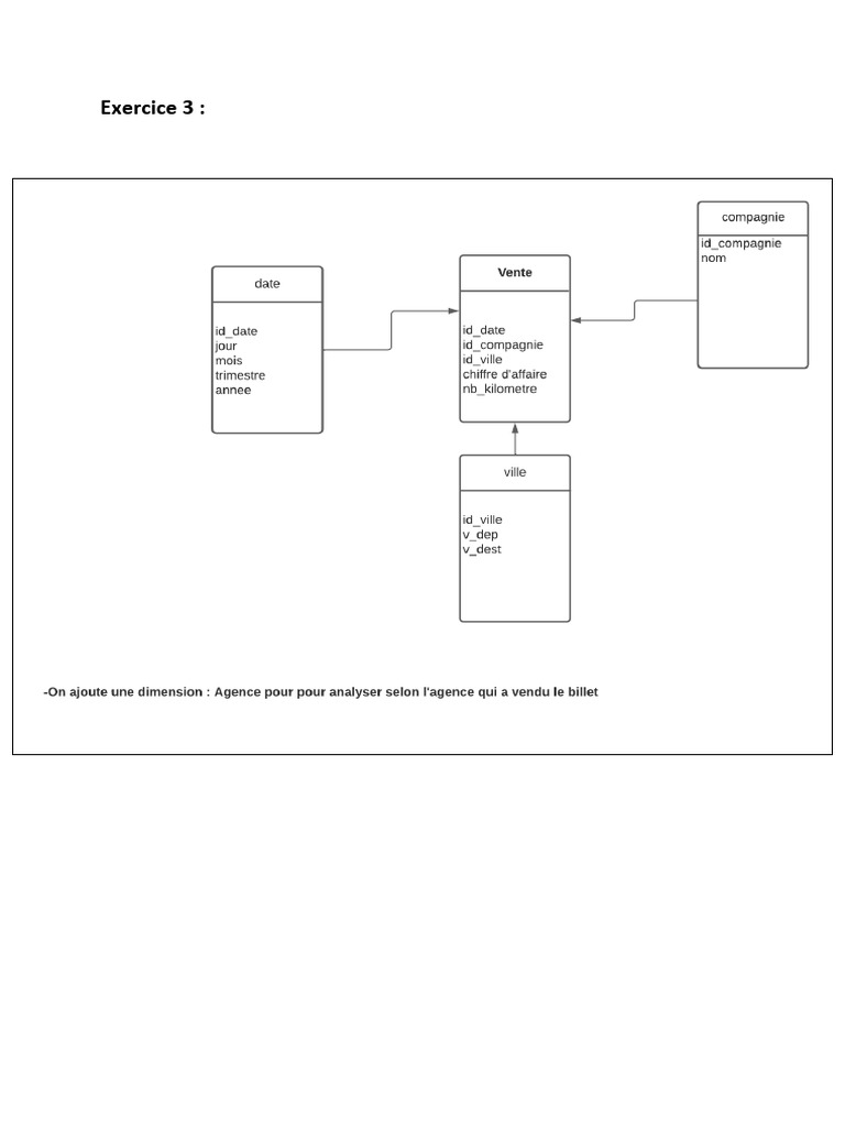 td1 HW | PDF