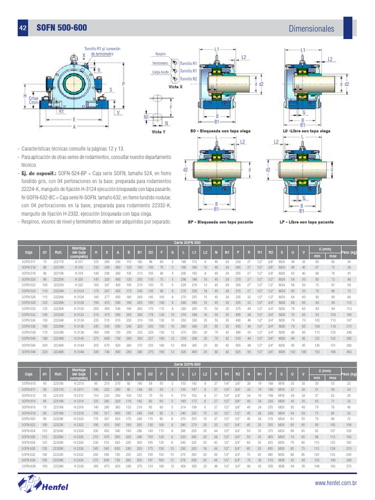 Dimensiones de la Serie SOFN 600-500 | PDF