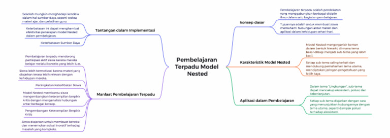 Pembelajaran Terpadu Model Nested | PDF