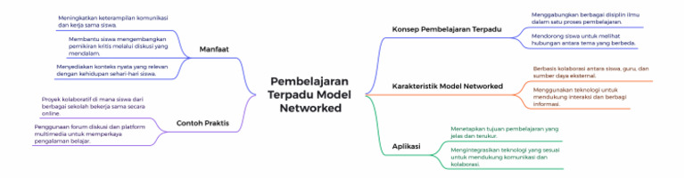 Pembelajaran Terpadu Model Networked | PDF