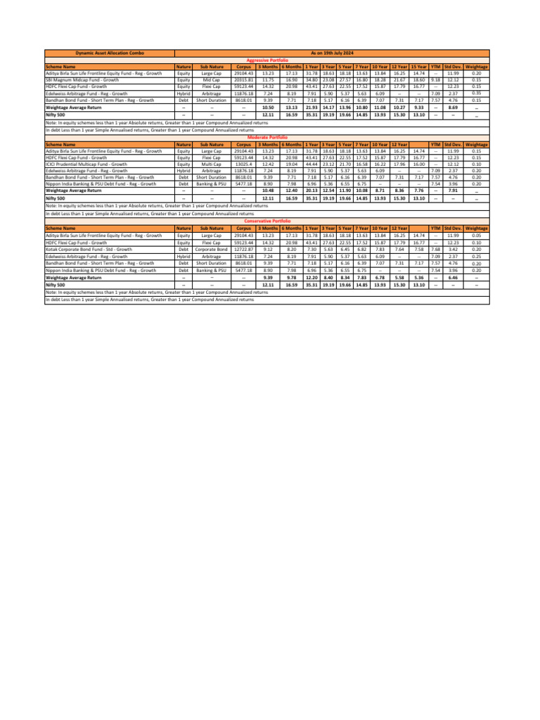 Dynamic Asset Allocation Strategies | PDF | Business | Asset Management