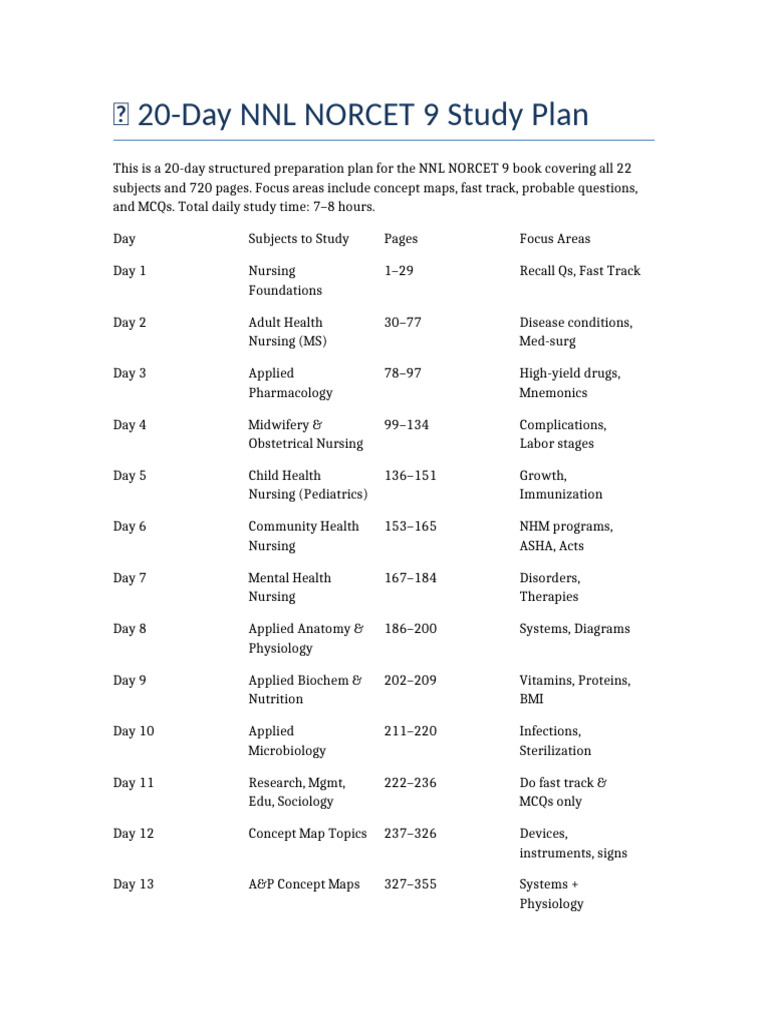 20-Day NNL NORCET 9 Study Guide | PDF | Medicine | Health Care