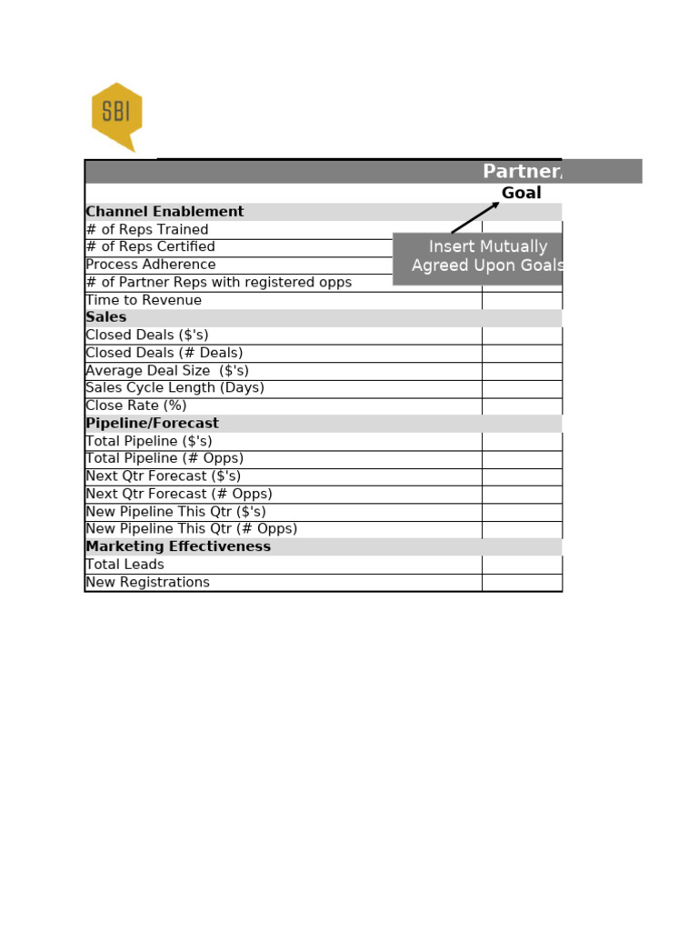 Channel Partner Scorecard Overview | PDF | Economies