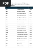 Guia do Tcode MB52 no SAP | PDF | Informática | Ciência da Computação