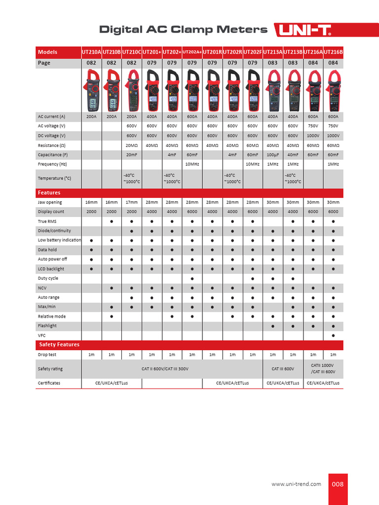 UT202A+ User Manual Overview | PDF | Alternating Current | Voltage