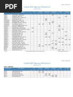 Latest Mill Allocation
