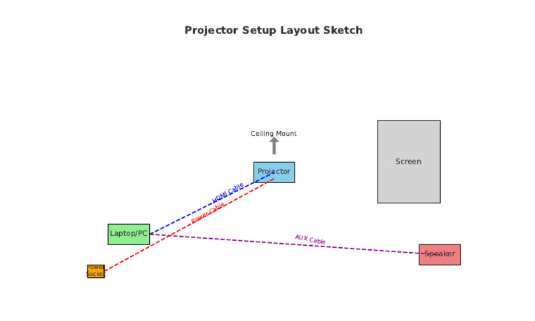 Projector Setup Sketch | PDF