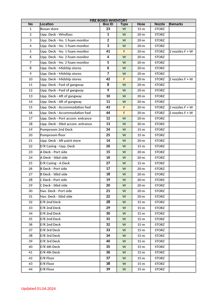 Fire Boxes Inventory List 2024 | PDF