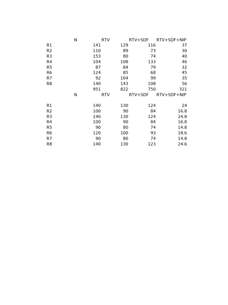 ERG Response Amplitude Data Analysis | PDF