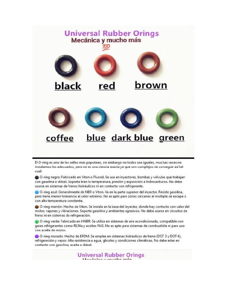 Orings | PDF