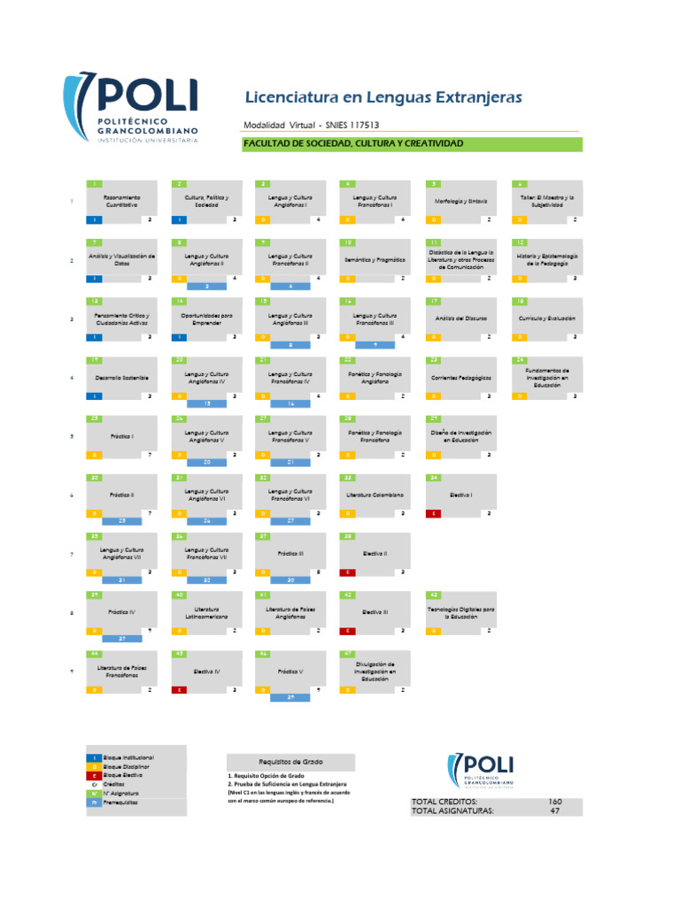 Plan de Estudio Licenciatura Lenguas 2025 | PDF | Comunicación humana