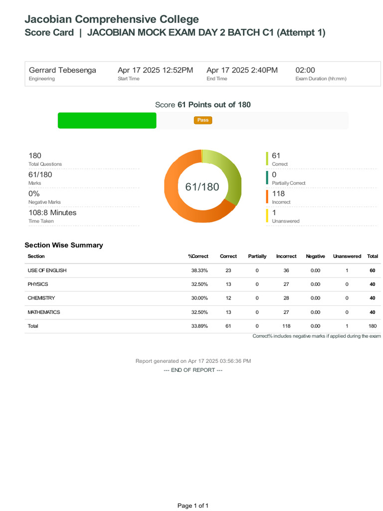 ScoreCard 250417 190449 | PDF