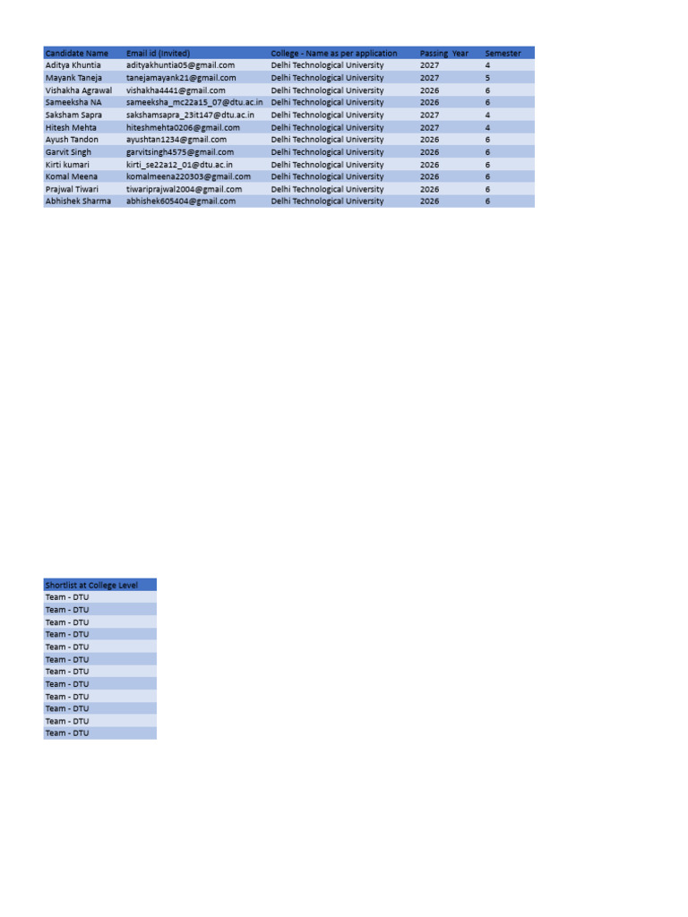 DTU Convocation 2023 Candidate List | PDF