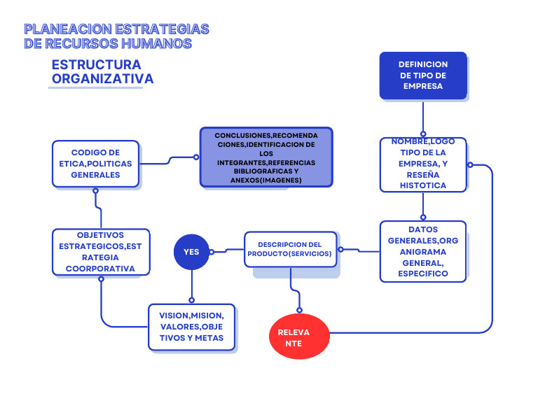Blue and White Modern Clean Sign-Up Process Flowchart | PDF