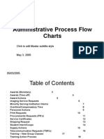 Administrative Process Flow Charts: Click To Edit Master Subtitle Style