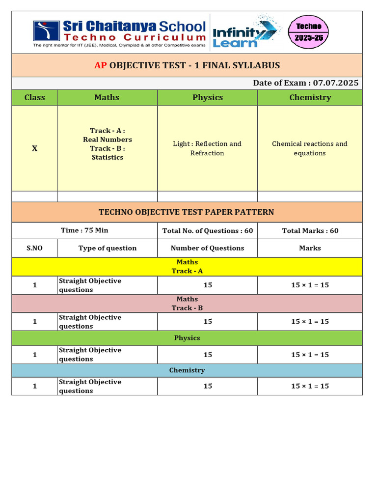 AP X Techno MPC Ot - 1 Final Syllabus (07.07.2025) | PDF
