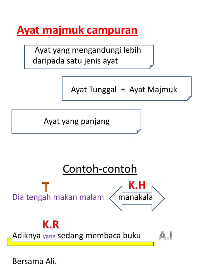 Ayat Majmuk Campuran
