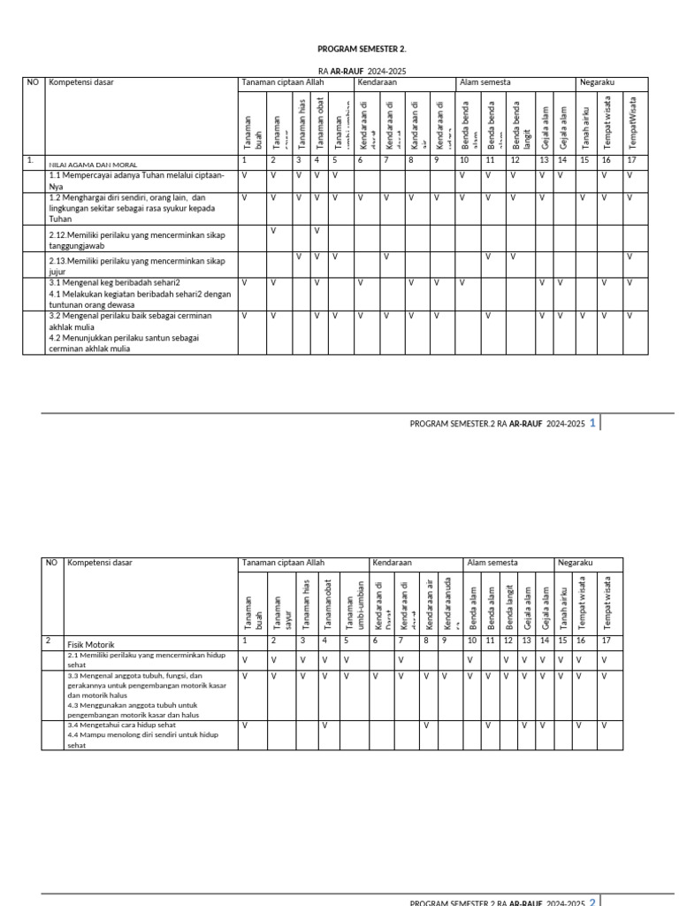 Promes A RA Genap | PDF
