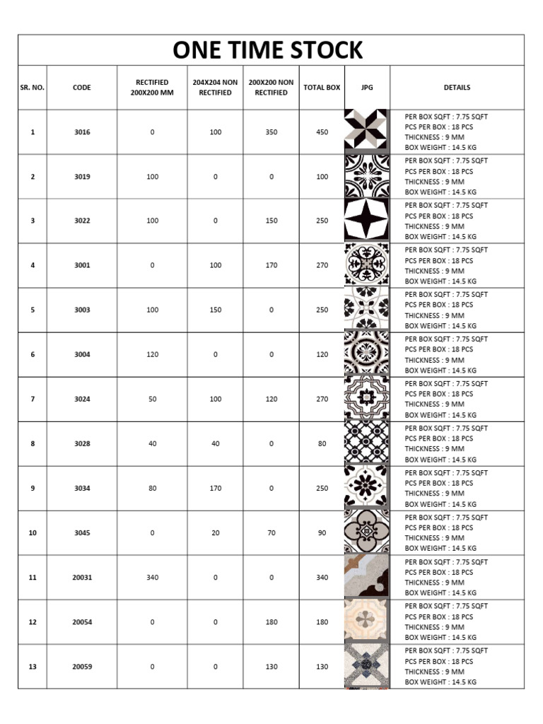 Tile Inventory and Specifications Report | PDF