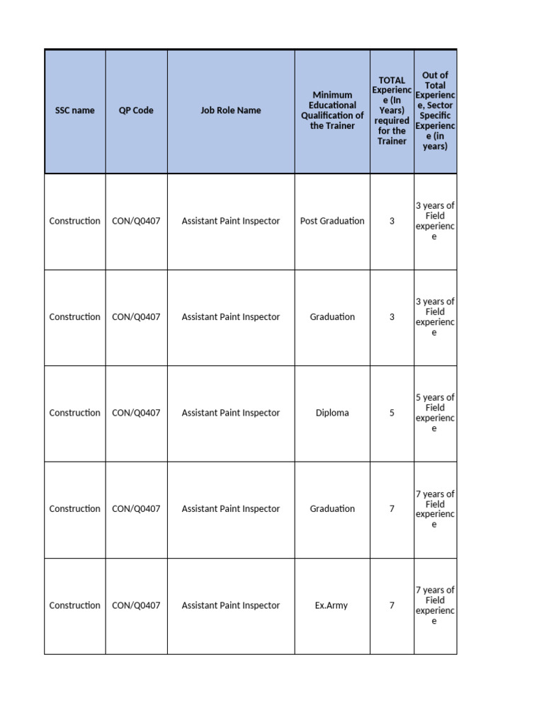 Construction Job Roles and Qualifications | PDF | Vocational Education ...