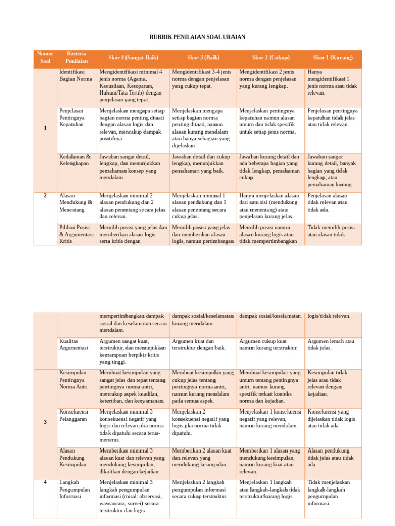 Rubrik Penilaian Soal Uraian Kritis | PDF