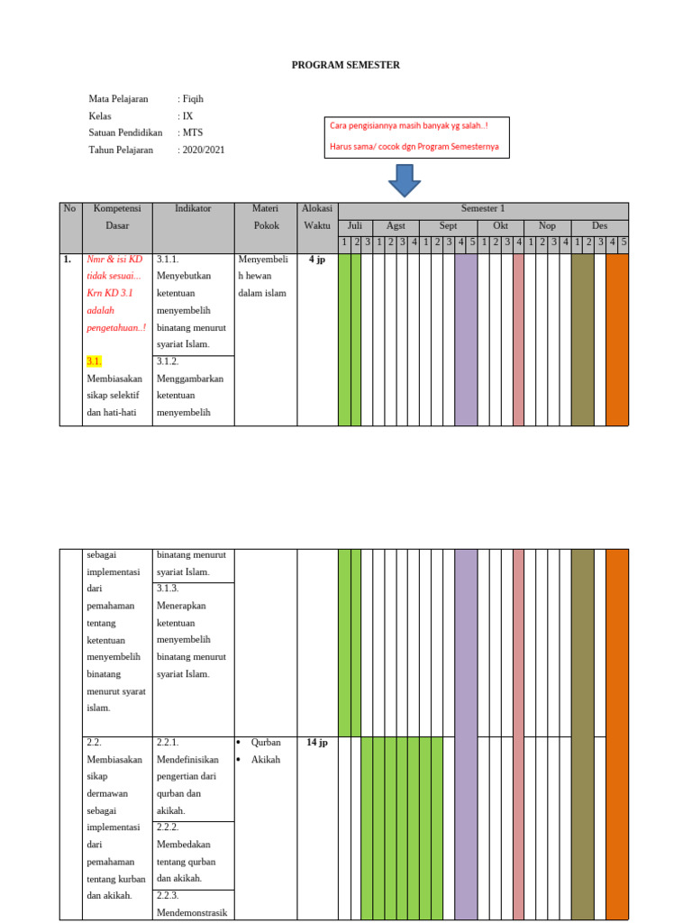 Program Semester Fiqih Kelas IX MTS | PDF