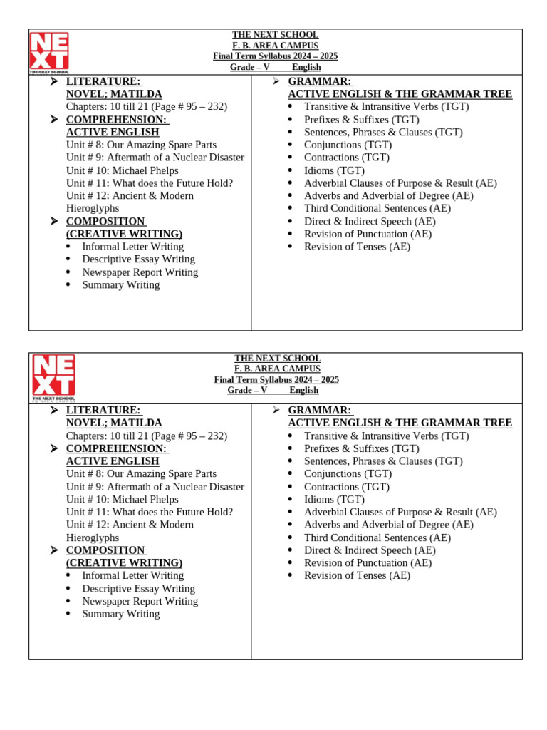 Grade V English Syllabus 2024-2025 | PDF | English Language | Verb