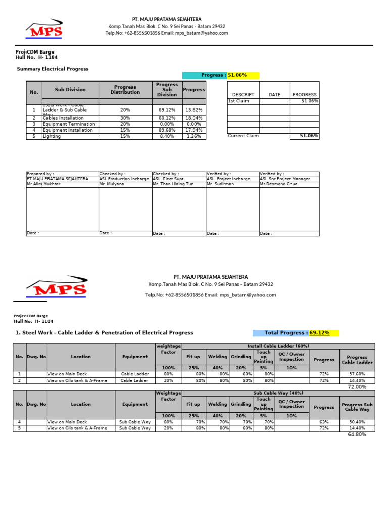 CDM Barge Electrical Progress Report | PDF | Shipping
