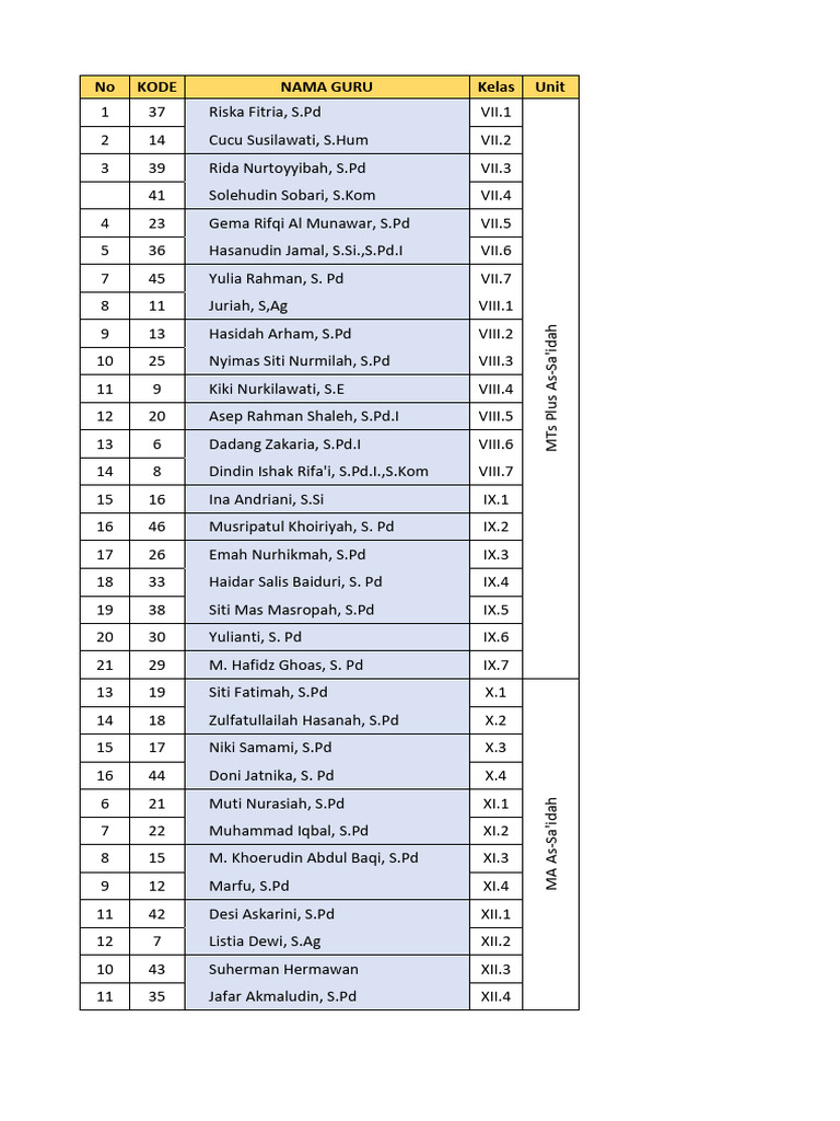 Teacher List for MTs Plus As-Sa'idah | PDF