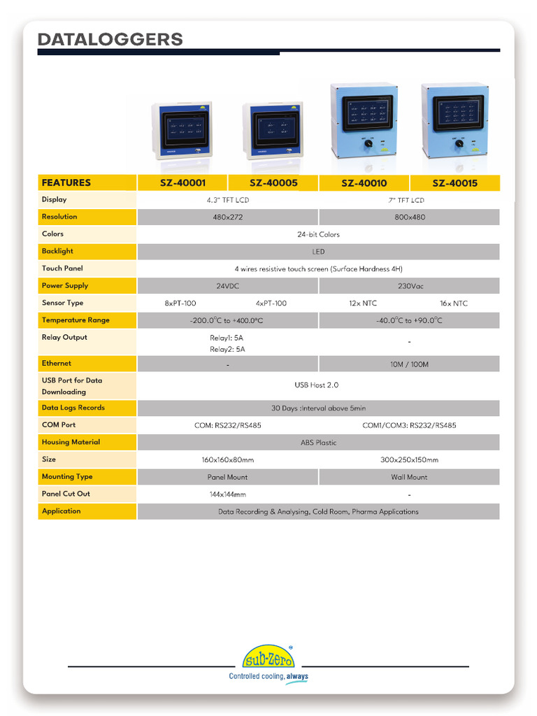 DATALOGGERS | PDF