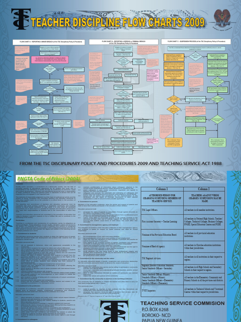 TSC Disciplinary Procedures Overview | PDF | Teachers | Fine (Penalty)