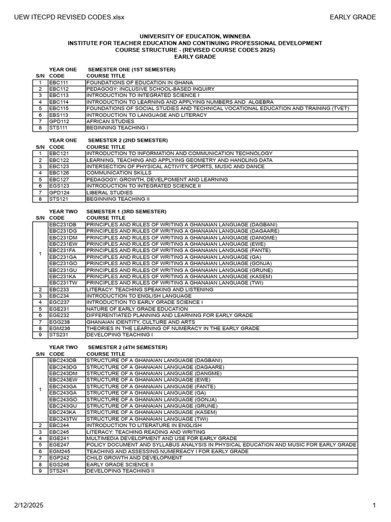 UEW Revised Course Codes 2025 | PDF