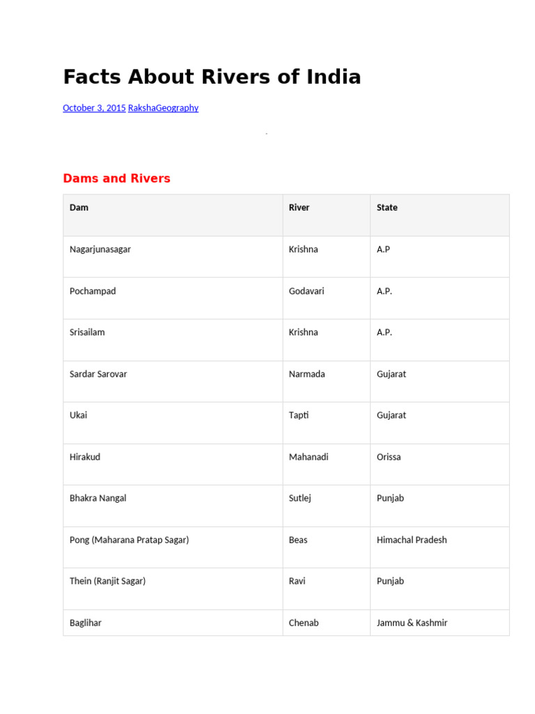 Key Facts About Indian Rivers | PDF | Indus River | Fluvial Landforms