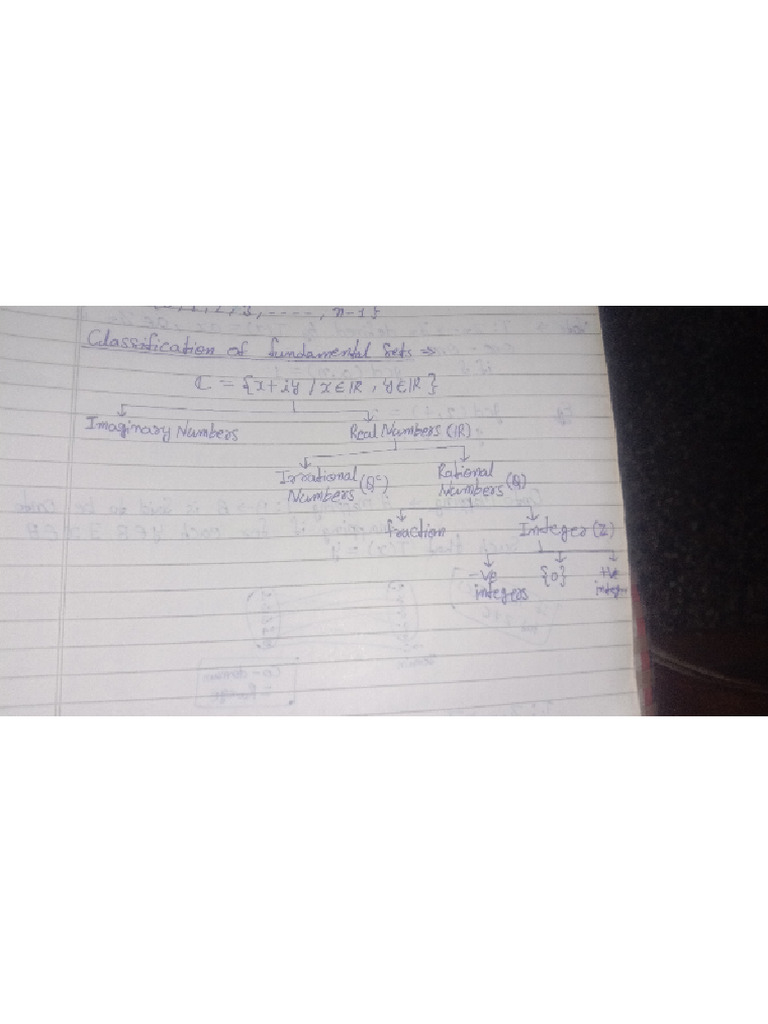 Classification of Sets | PDF