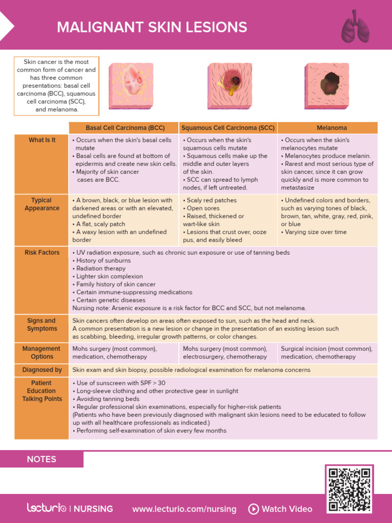 Nursing CS Malignant Skin Lesions-1 | PDF | Skin Cancer | Melanoma