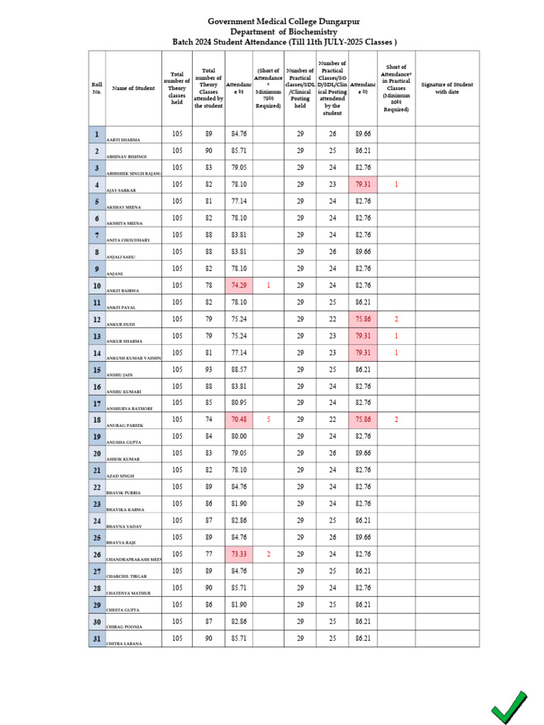 Batch 2024 Student Attendance Report | PDF