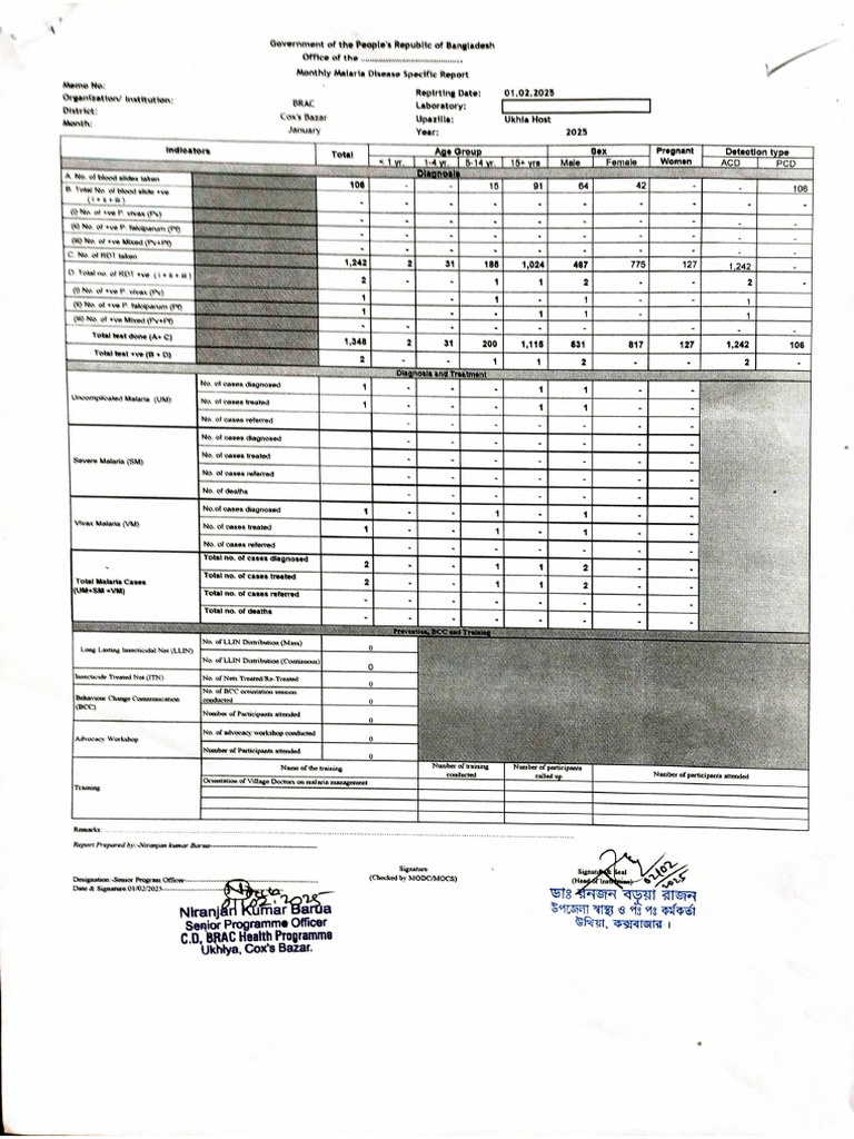 Malaria MPR (Scan Cope) January-25 | PDF