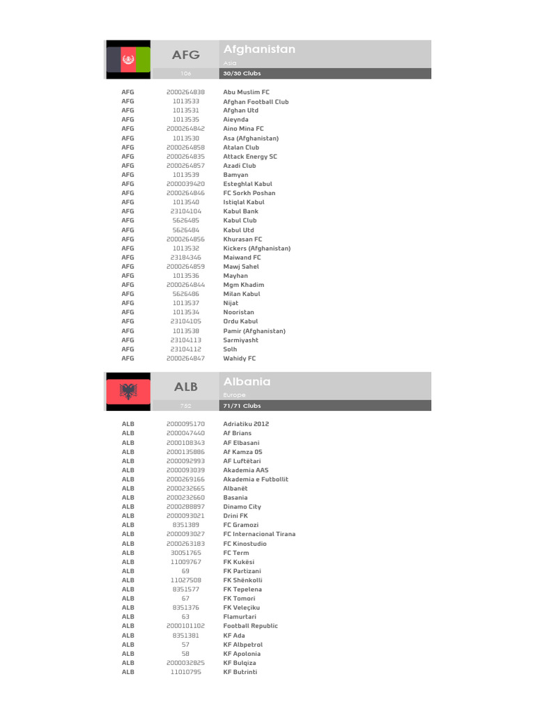 FM2024 Unique IDs - Clubs | PDF | Association Football Clubs | Association  Football Teams, image size:768x1024