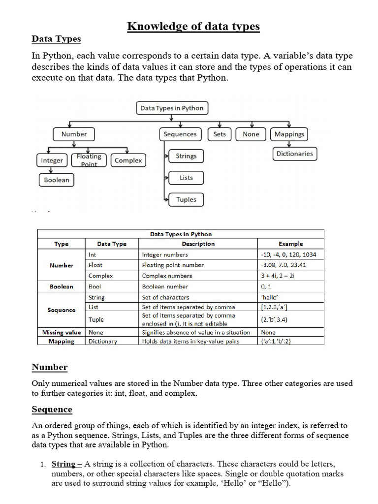 Python Data Types Overview | PDF | Data Type | Bracket