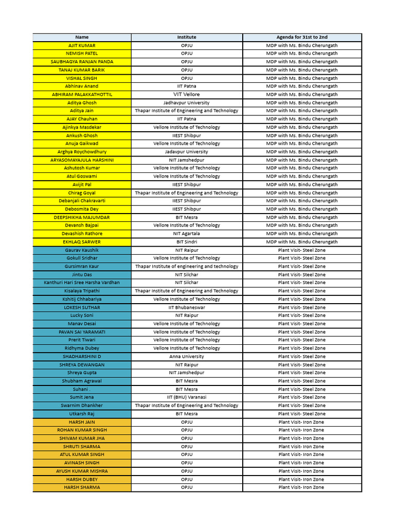 Participants in MDP and Plant Visits | PDF