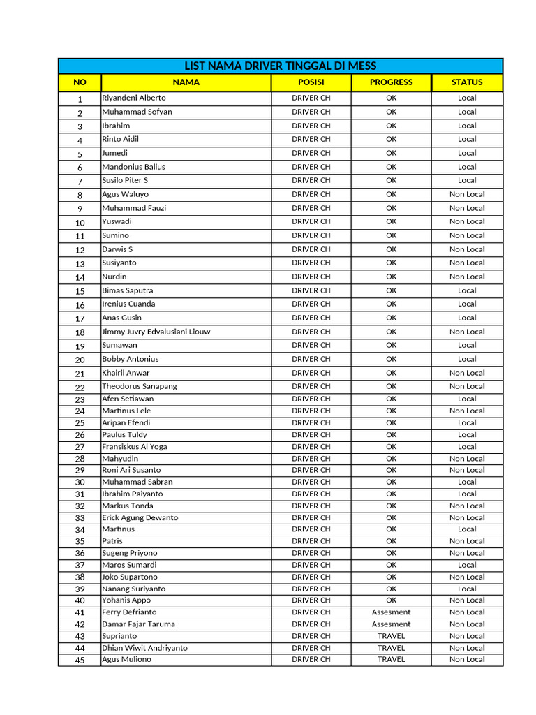 Daftar Driver CH di Mess | PDF
