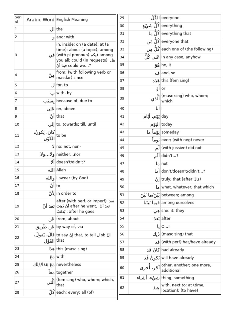 5000 Common Arabic Words List | PDF