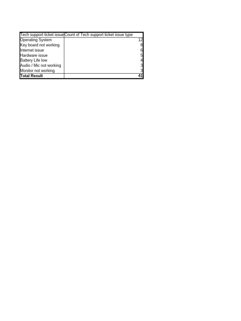 Analyze | PDF | Invoice | Accounting