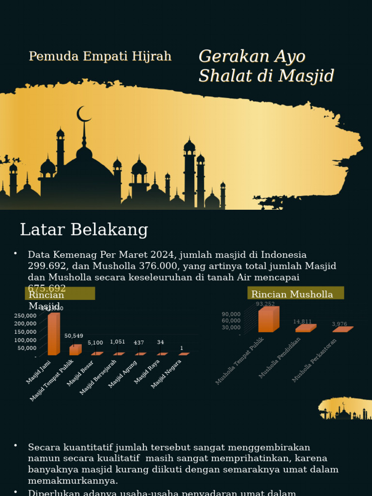 Slide Ayok Ke Masjid | PDF