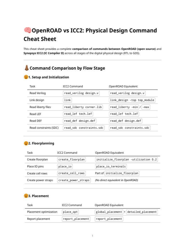 OpenROAD vs ICC2 Command Comparison | PDF | Computing | Electrical ...