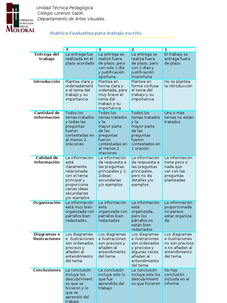 Rubrica Para Evaluar Trabajo Escrito