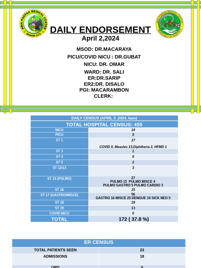 Daily Hospital Census Report - April 2024 | PDF | Diseases And ...