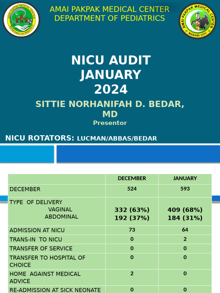 Nicu Audit January 2024 3 | PDF | Neonatal Intensive Care Unit ...